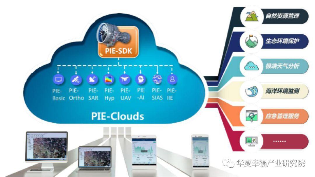 pie 遥感图像处理软件产品体系